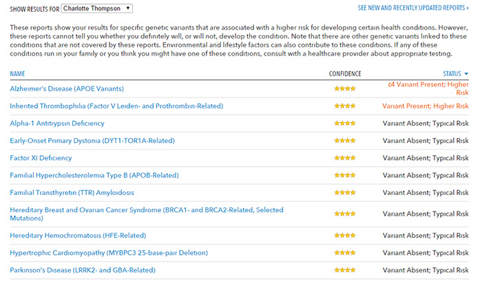 23andMe DNA Testing in the UK – My Results #23andme #dnatesting